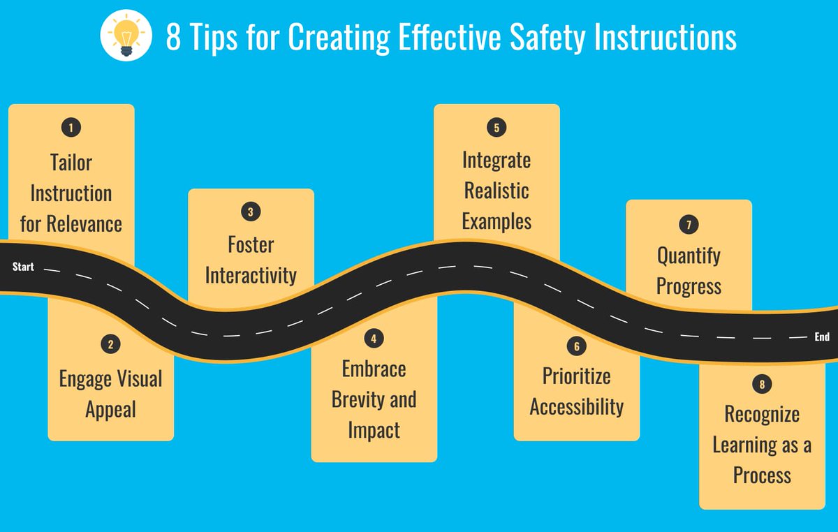LinqLes's tweet photo. Fostering a strong sense of #safety awareness among employees can have a significant impact. Our latest blog post is packed with 8 valuable tips to help you craft impactful safety instructions and training programs. Check it out now! https://t.co/6PNpnEZ9Jr
#onboarding https://t.co/Cd2mi3fWYd
