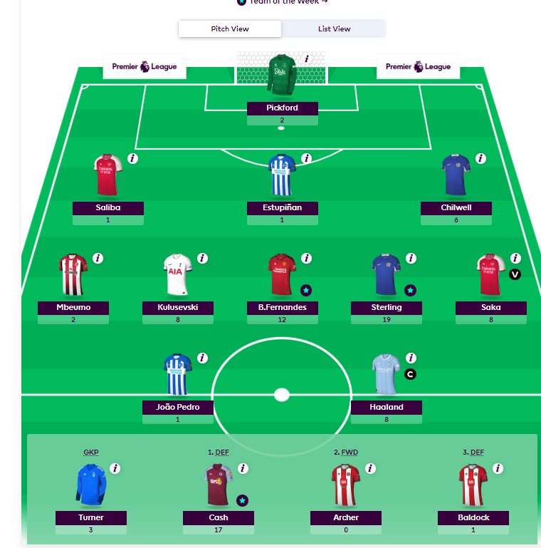 FPLGuru23's tweet photo. 68 points for Gameweek 3 and into the top 30k. Sterling in this week worked out perfectly. 

Pickford disappointing and Cash on the bench with 17 points 🤮🤮

#FPL #FPLCommunity https://t.co/PGyN5sYcJE