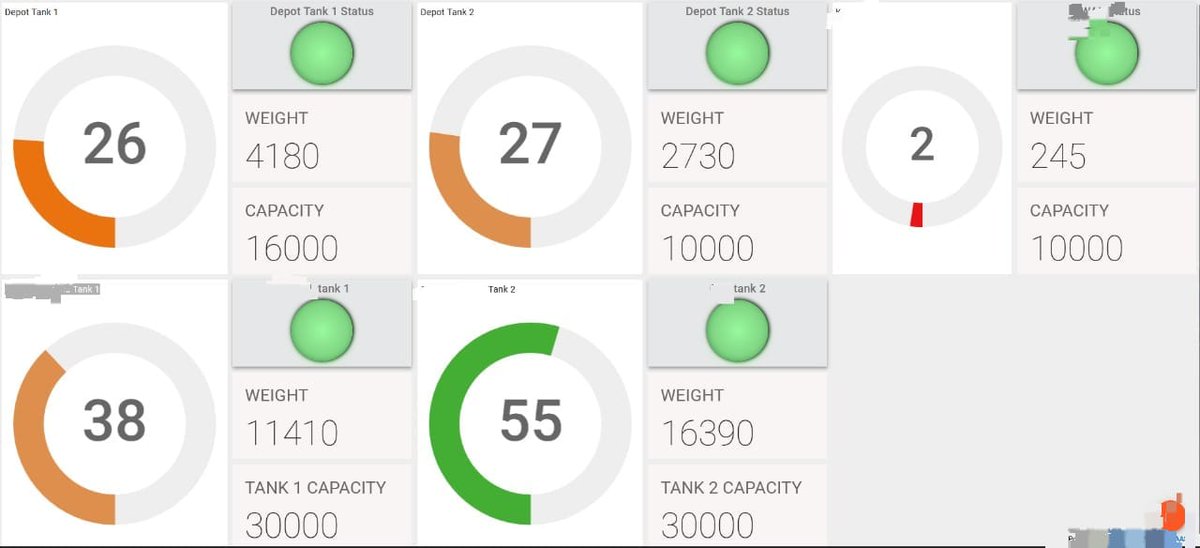 blinkElec's tweet image. ⚙️ Why embrace telemetry in your instrumentation setup? 📶 Real-time insights! It enables remote data collection, precise monitoring, and predictive maintenance. Elevate your efficiency game with data-driven decisions! 🚀 #TelemetryAdvantages #DataDrivenSuccess
#blinkelectrics