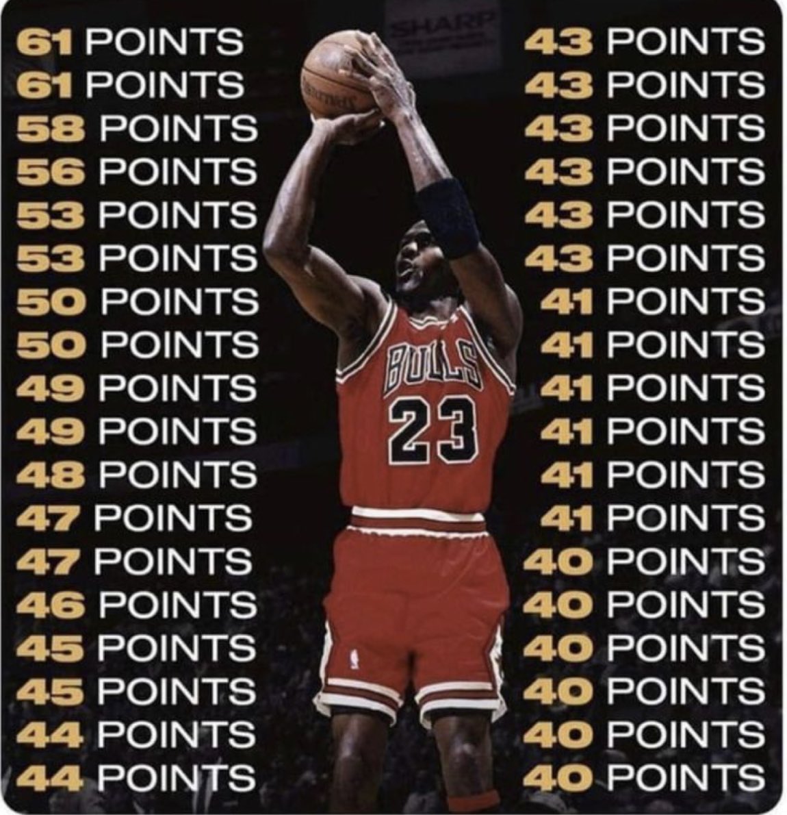 Bullsfans's tweet image. #Bulls Michael Jordan did ALL this in one season in 1986-1987 🤯