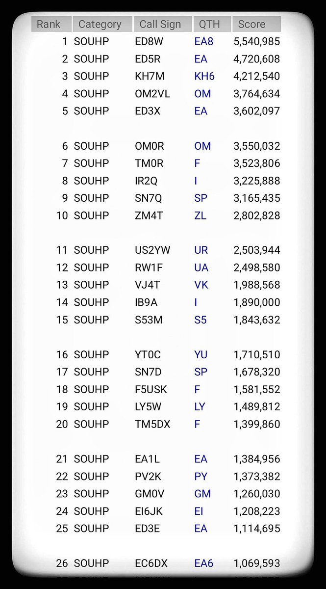 My first ARRL CONTEST 
DX, Single Operator Unlimited, 
High Power 2023

N° 7 = TM0R by F4DVX
