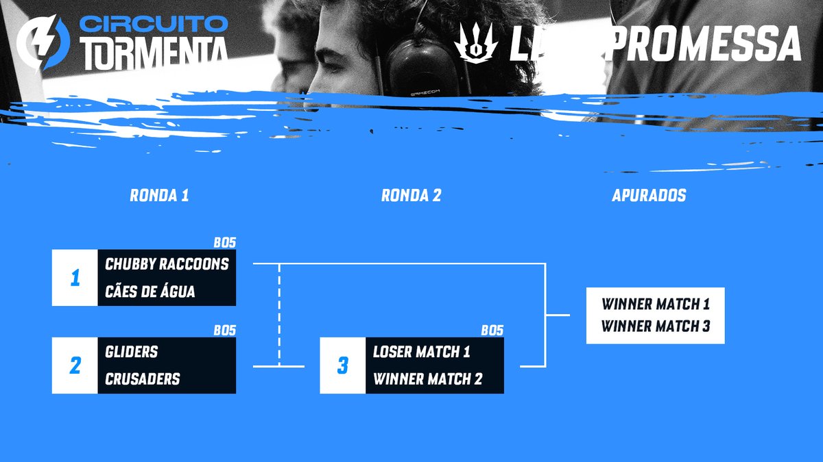 Aqui fica a bracket para os playoffs da #LigaPromessa

Quem serão as equipas a passar à próxima fase? 🔥