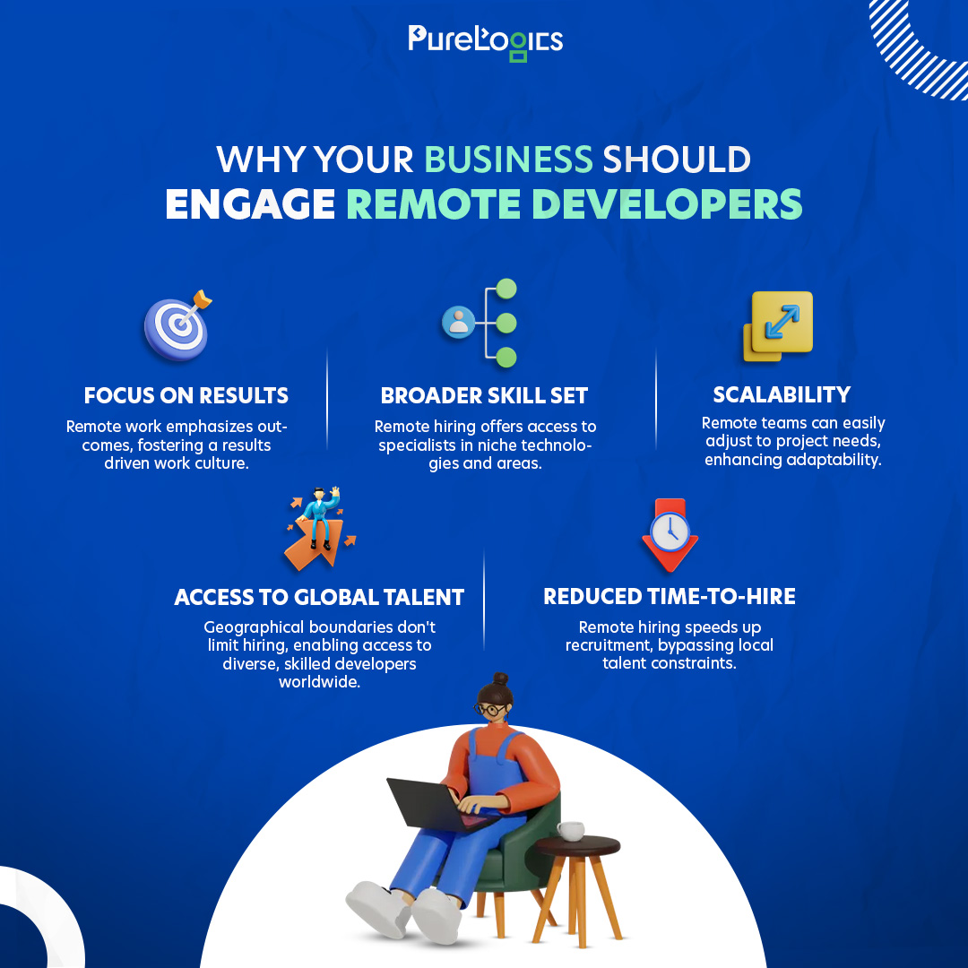 PureLogics's tweet image. Engaging remote developers brings numerous business benefits.

Here&apos;s why you should incorporate remote developers into your team!
#RemoteDevelopers #GlobalTalent #TechInnovation #TechTalent #RemoteWorkforce