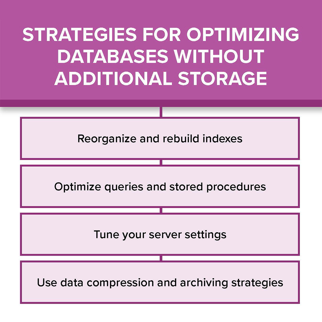Idera_Software's tweet image. 🗃️ Struggling with Database Management?
📊 The surge in data volume poses challenges for database experts. Limited skills and inconsistent procedures can hinder quick platform deployment.
👉 Download Whitepaper: tinyurl.com/sqldmidera
#DatabaseManagement #DatabaseTools