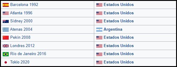 Cada tanto me gusta entrar a Wikipedia para fijarme que esto fue real.