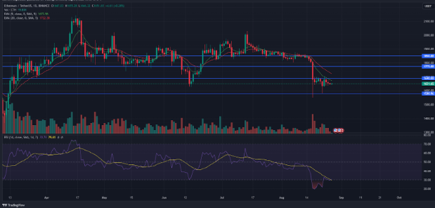 nftreviewmarket's tweet photo. New #nftreview #nft #votenft (Crypto Alerts Noticias Altcoins Ballenas de Ethereum se están deshaciendo de sus tenencias: ¿Hora de vender ETH?) #votenft - https://t.co/IseEE8caJE #UpdateCrypto https://t.co/iYKnjKrVOj