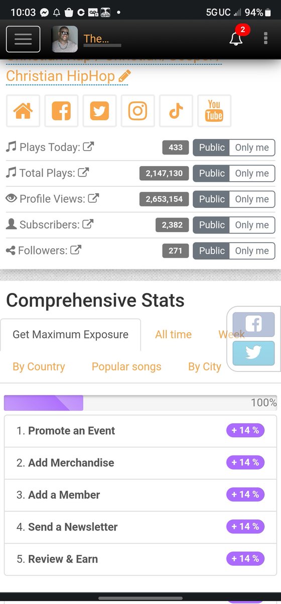 Unsigned Artist With Numbers Like These? Only One Of The 10 Websites My Music Is Listed On Wow! Thank You Lord