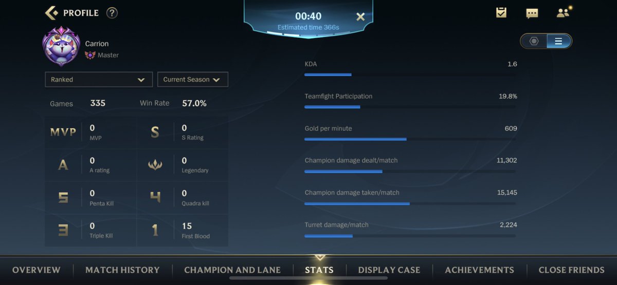 Carrion > alexander 

I found him!! 2144 GAME WITH 3 MVP!!!