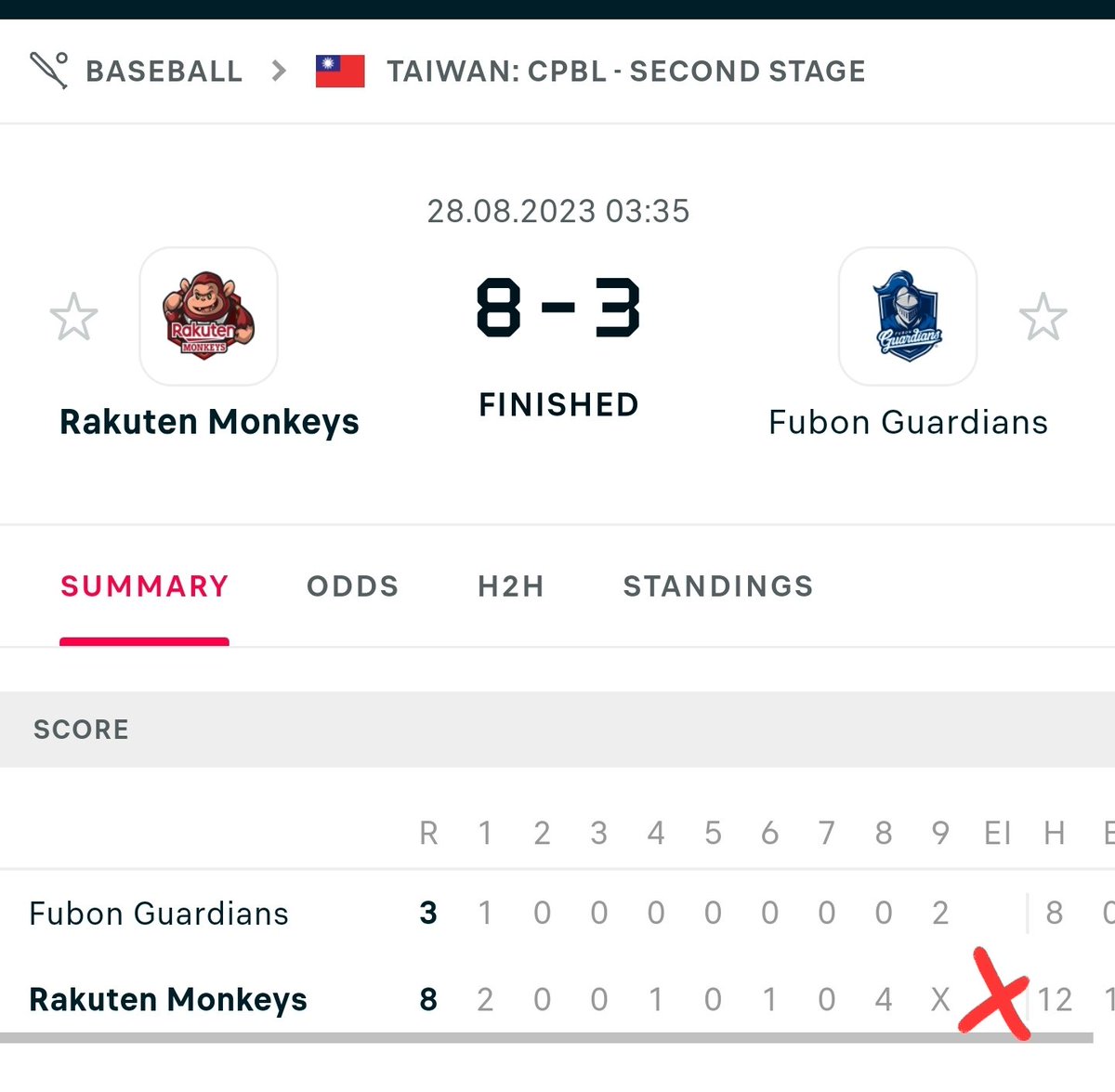 Senseisports1's tweet photo. 🥴❌️
#LBPC #Taiwan 🇹🇼 ⚾️
Rakuten Monkeys
🆚️
Fubon Guardians
🧨Under 8.5 🧨
@RakutenMonkeys
@FubonGuardians https://t.co/HYDKCjJLJz