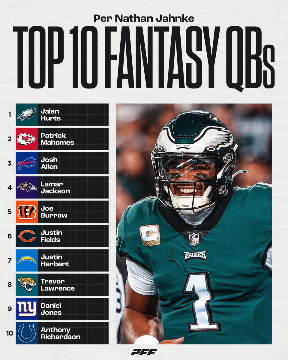 fantasy top 10