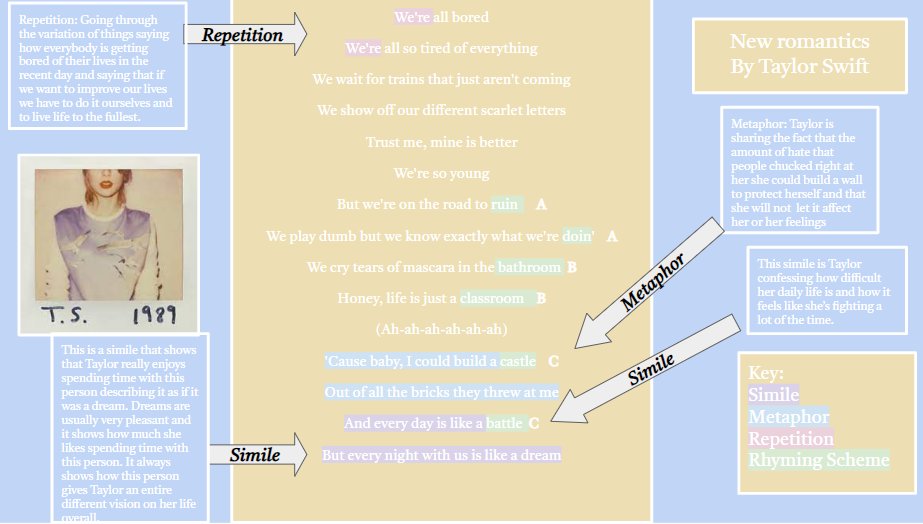 Dyce English Department tweet media