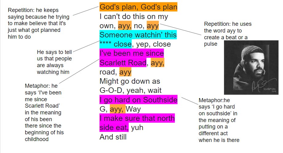 Miss Laidlaw's S3 class have been practising their annotation skills. Take a look at their amazing deep dives to some of their favourite songs!