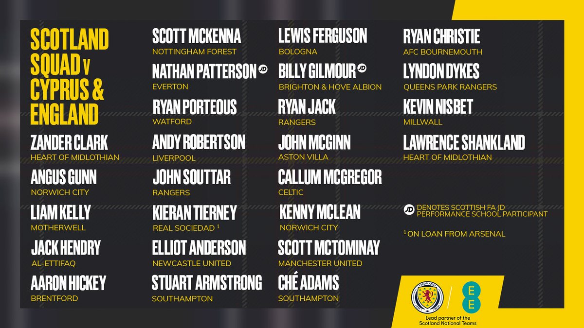 Scotland National Team tweet media