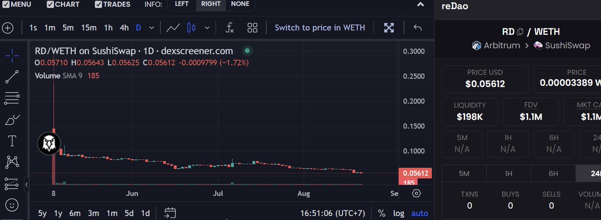 LaunchZone (LZ.finance) tweet media