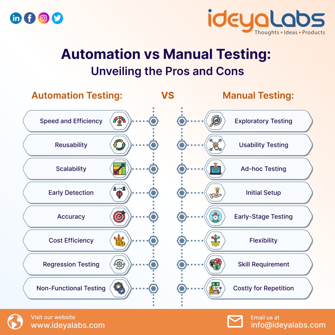 ideya_Labs's tweet image. Automation vs Manual Testing: Weighing Speed, Precision, and Human Insight. Which approach suits your testing needs? #ideyaLabs #TestingMethods #QAComparison #AutomationTesting #ManualTesting #TestAutomation #QATesting #Softwaretesting #QA