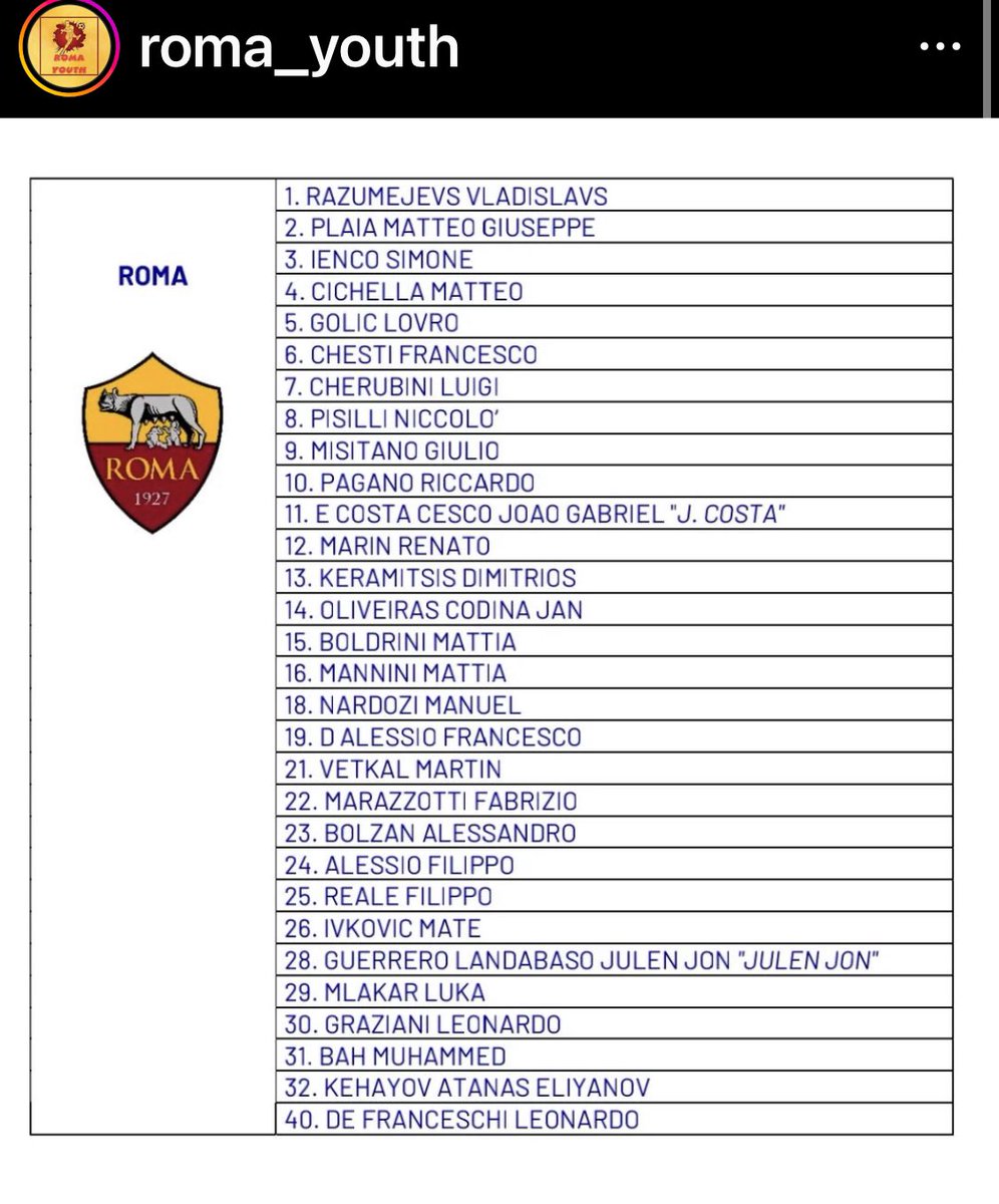 Ore 16:30 la primavera inizia il suo campionato contro la Fiorentina (sportitalia)
Diversi già nel giro della prima squadra: Golic, Pagano, Pisilli, keramitsis. E nuovi da attenzionare: mannini, bah, ienco, plaia, marin e tanti altri.
Daje Bambini!!!
Daje Roma!🧡❤️