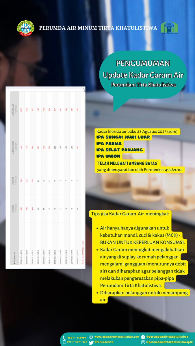 PerumdamTK's tweet photo. Berikut kami infokan Kadar Garam 28 Agustus 2023 Sore dengan kondisi Air Kapuas Pasang. https://t.co/zdjie8bnBK