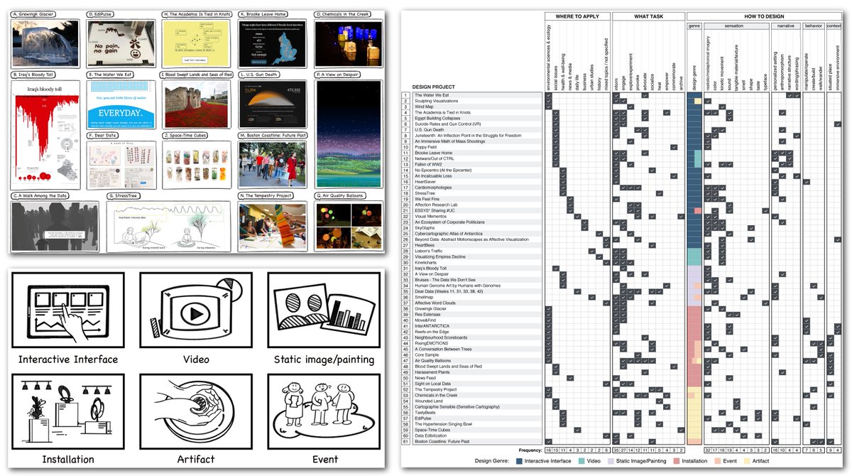 IEEE VIS tweet media