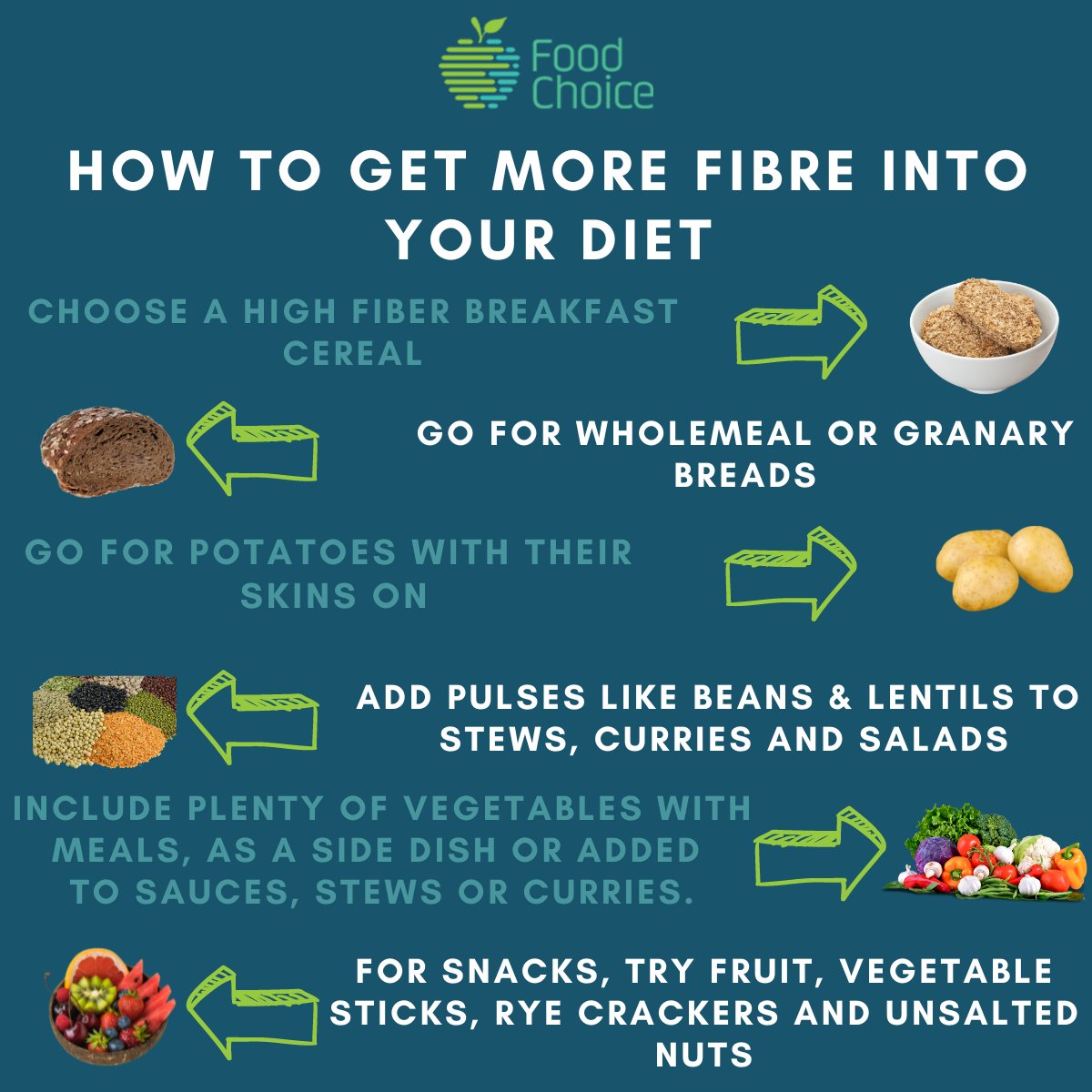 📣Did you know that 80% of adults don’t eat the recommended 25-30g per day of dietary fibre? 

Here are some tips on how you can get more fibre into your diet 🥦