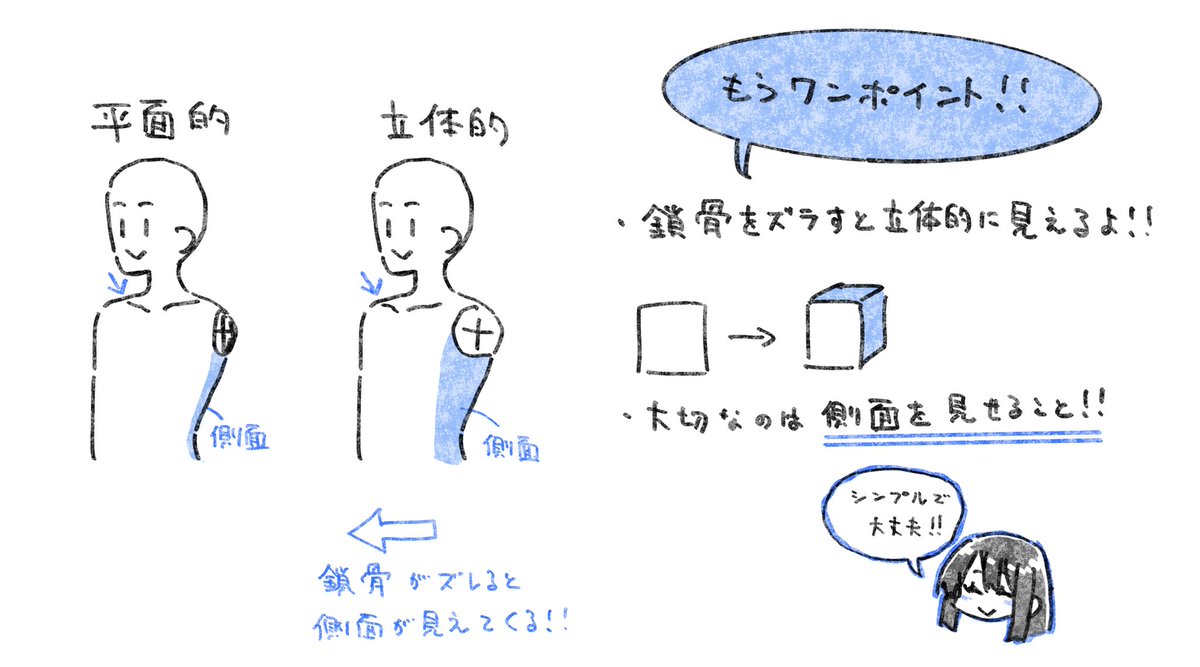 分かりやすい!なるほど!!が
たくさん詰まったイラスト解説はこちらから▼▼▼
https://t.co/NzSLtkJhLR

本日は【平面的】と【立体的】についてのメモ📝
よくマシュマロでも
「描いても描いても立体感がでない。」と質問を頂きます。

立体感が出ない人はもしかすると… https://t.co/AHb1Hl4kft 