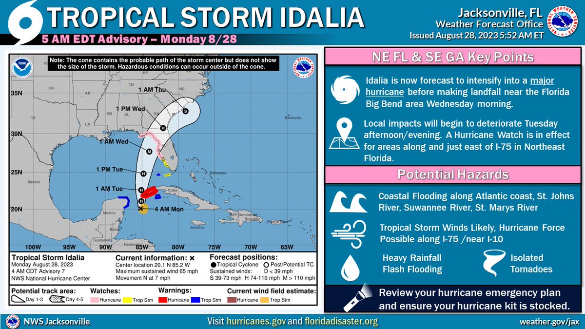 NWSJacksonville's tweet photo. 🌀5 AM Tropical Storm Idalia Update (Monday 8/28)

Idalia is forecast to intensify into a major hurricane and make landfall Wednesday morning near the Florida Big Bend area. A Hurricane Watch is now in effect for portions of north Florida (see graphic). https://t.co/UsTS9XXq1K