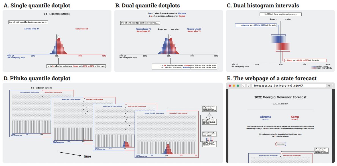 IEEE VIS tweet media