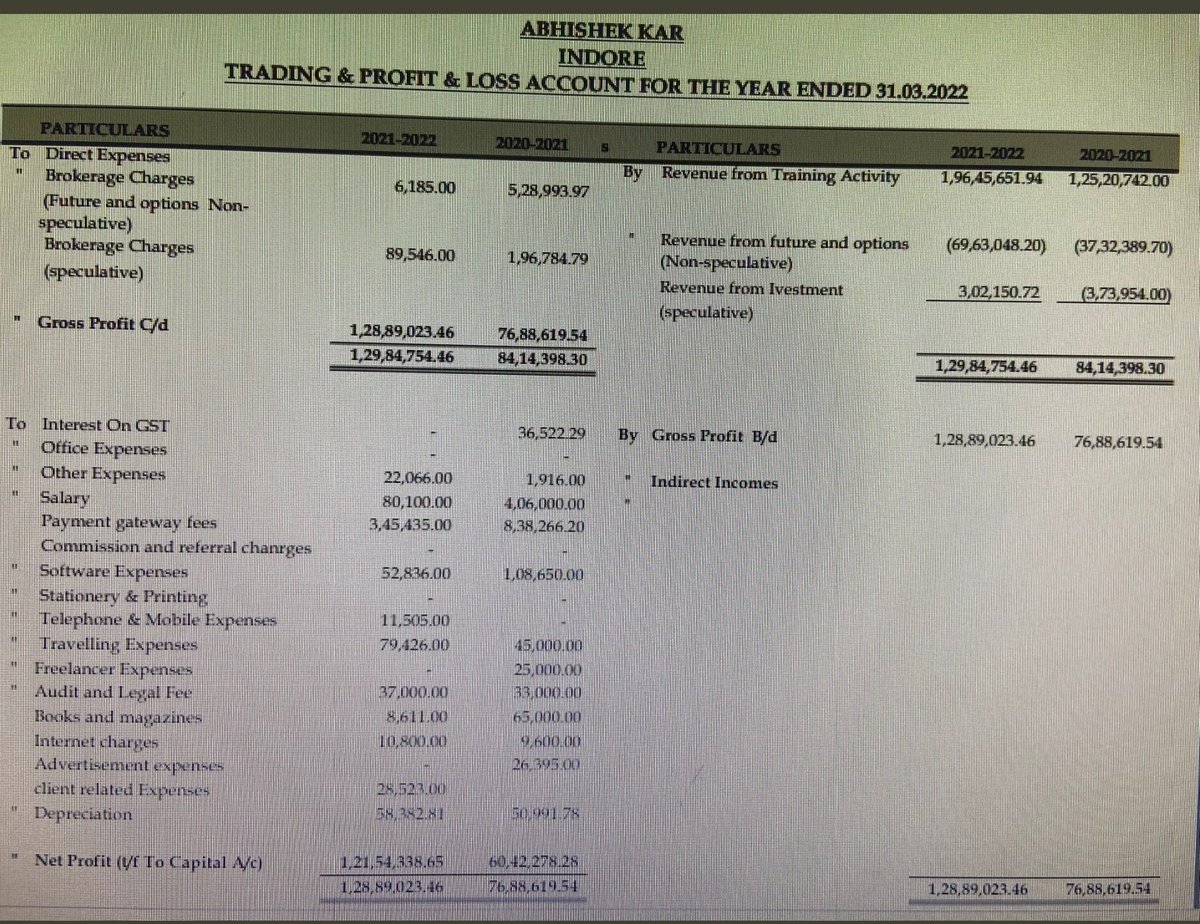 BandiShreyas's tweet image. Ok let&apos;s end all arguments 

Take a look at decide for yourself, negative every year for F&amp;amp;O, only training income to be positive

Blacksheep everywhere @Abhishekkar_