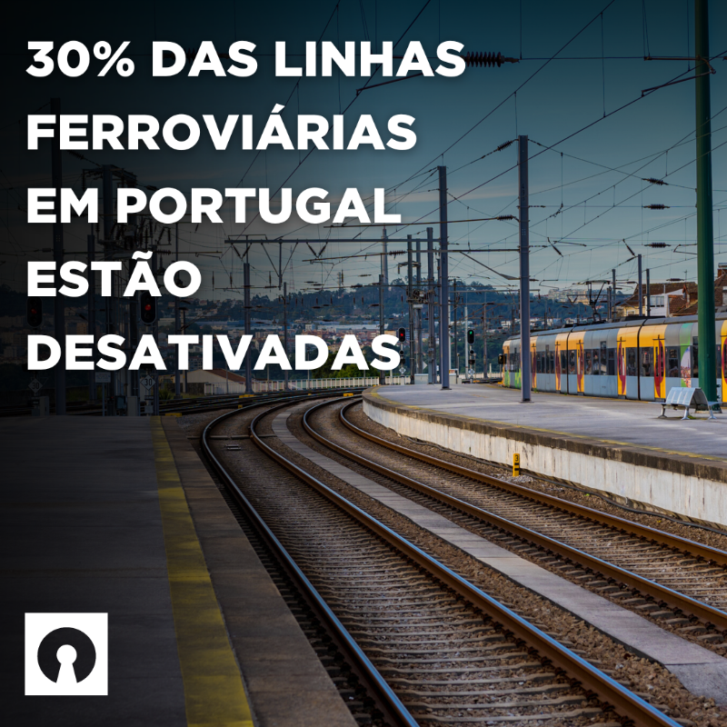 ffms_pordata's tweet photo. Há 3.622 quilómetros de linhas de caminhos de ferro em Portugal continental. Mas quase 1.100 km de linhas férreas, 30% do total, estão destivadas.