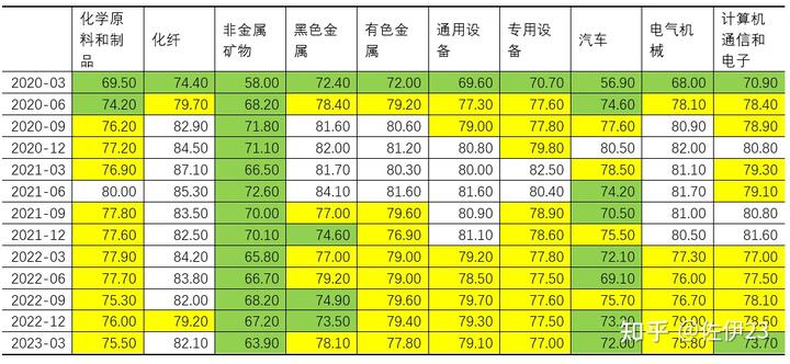 10 蒙代尔不可能三角：中国为什么能够选择不加息
在美国加息的大背景下，中国为什么能够不加息呢？要理解这个问题，我们需要简要回顾三元悖论（蒙代尔不可能三角）：对一个开放经济体而言，独立的货币政策、汇率的稳定性和资本的完全自由流动，三者不能全部都实现。