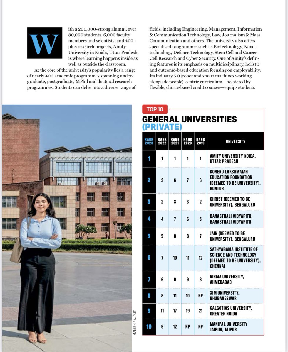 Amity University tweet media