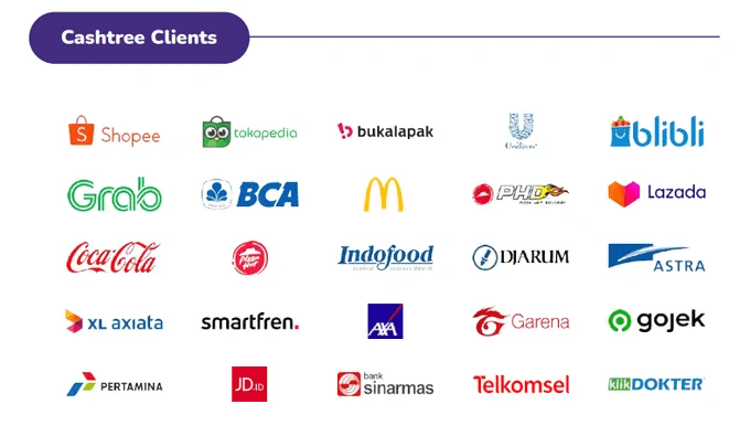 alexeystelmakh_'s tweet photo. Investors and Partners💸

There is no information about any Fundraising Rounds closed by @Cashtree_Token

Also, almost nothing about the public partnerships announcements, nothing interesting here

But there is an interesting page in whitepaper with some great names among clients https://t.co/0JMxdQFAY3