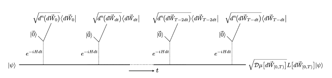 Entropy_MDPI's tweet photo. Read #FeaturePaper "Simultaneous Measurements of Noncommuting Observables: Positive Transformations and Instrumental Lie Groups" from Christopher S. Jackson and Carlton M. Caves. https://t.co/4kHNukyvQJ
#MeasuringInstrument
#KrausOperator
#LieGroup
#DiffusionEquation https://t.co/x8HNEt0bjz