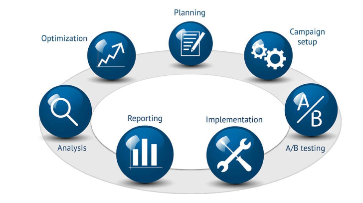 PPC_Outsource's tweet photo. 🎯 Elevate Your Agency with White Label PPC Management Services! 🚀

Our White Label PPC Management Services empower you to seamlessly integrate expert strategies and drive remarkable results. Learn more: [https://t.co/DdmaykEQdB] 

#WhiteLabelPPC #AgencySuccess https://t.co/w3eLzDumhg