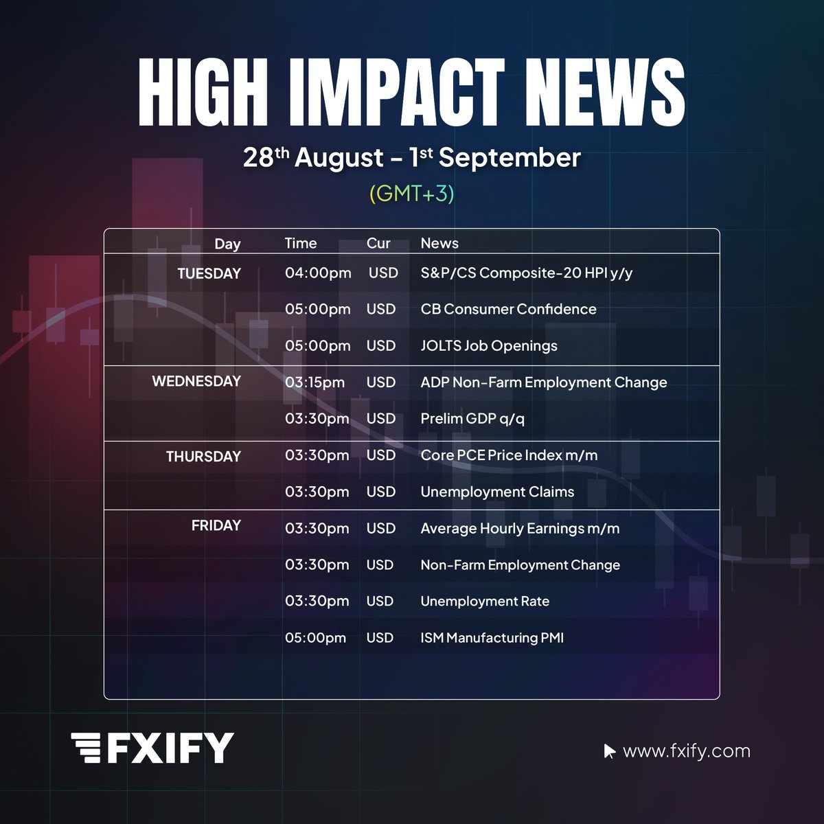 Take note of the Red Folder events this week.
Stay alert and make informed decisions.

#FXIFY