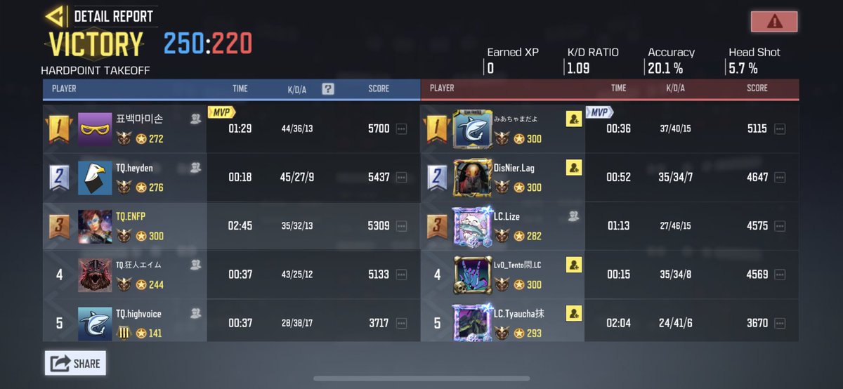 23.8.23
10:00~🔥

vs
Lag🇯🇵

4-0 win (33)

Thank you for the scrim.🙇🏻🙇🏻