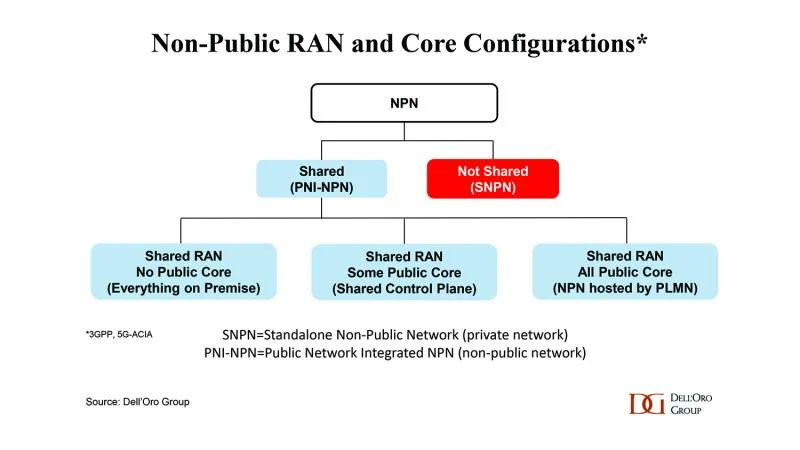 Fierce Wireless: There's confusion about the definition of private wireless - fiercewireless.com/private-wirele… article by @StefanPongratz, @DellOroGroup in @FierceWireless 

We are working on explaining #PrivateNetworks on our YouTube youtube.com/@firecellP5G 

#FirecellP5G #Private5G