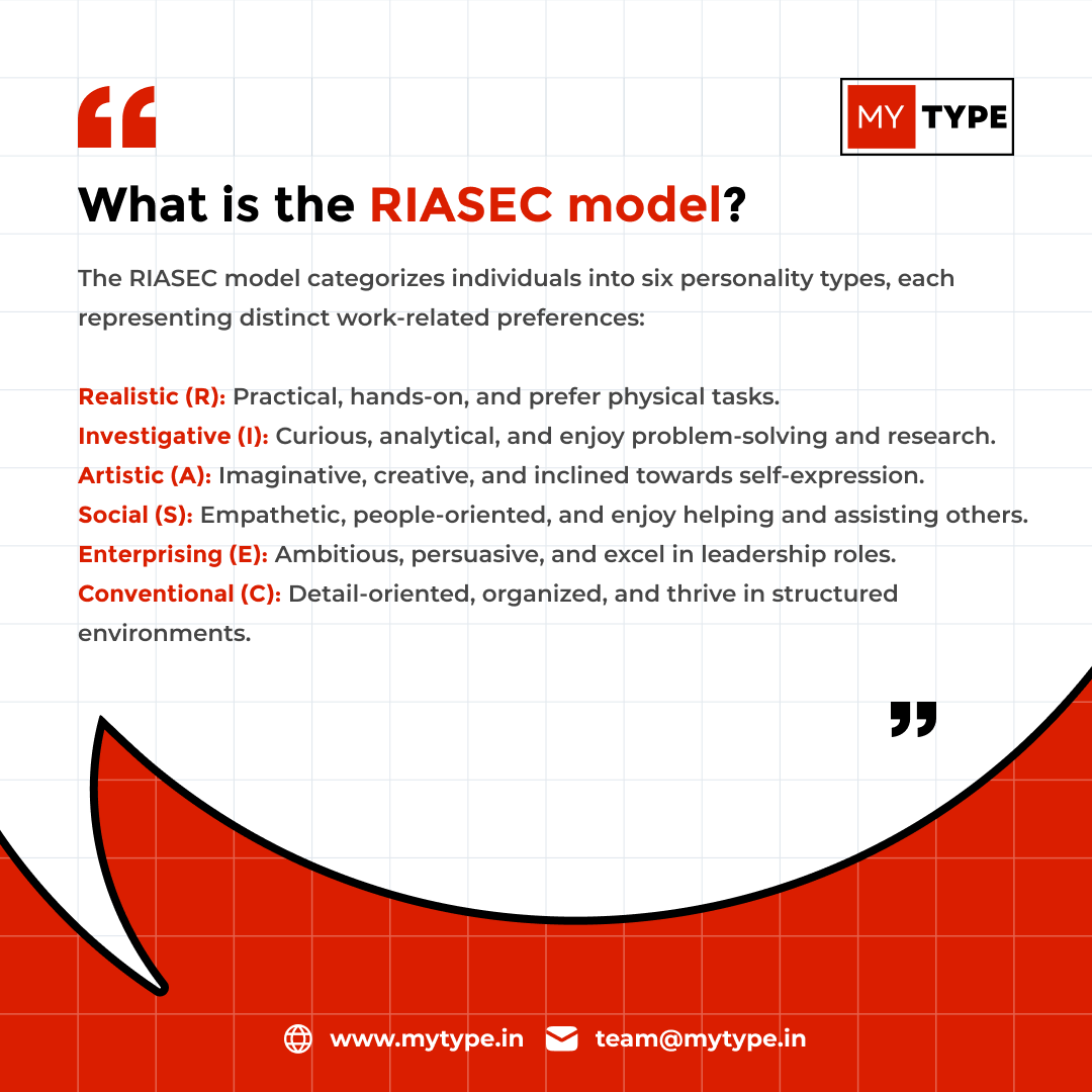 mytypenetwork's tweet image. Explore Your Unique Path! Discover your career personality through the RIASEC model - a roadmap to your dream job!

#ExploreYourPath #CareerPersonality #RIASECModel #DreamJob #PersonalityTypes #RealisticType #InvestigativeType #ArtisticType #SocialType #EnterprisingType