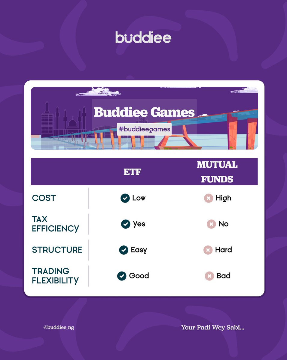 Buddiee_ng's tweet photo. 🔥 Time for a Quick Quiz! 🧠📚
Think you've been paying attention?

Let's put your knowledge to the test!
Swipe left to unveil the answers and prove you've got what it takes! 🚀💡 #EngageYourMind #TestYourKnowledge https://t.co/zcmwb4kuES