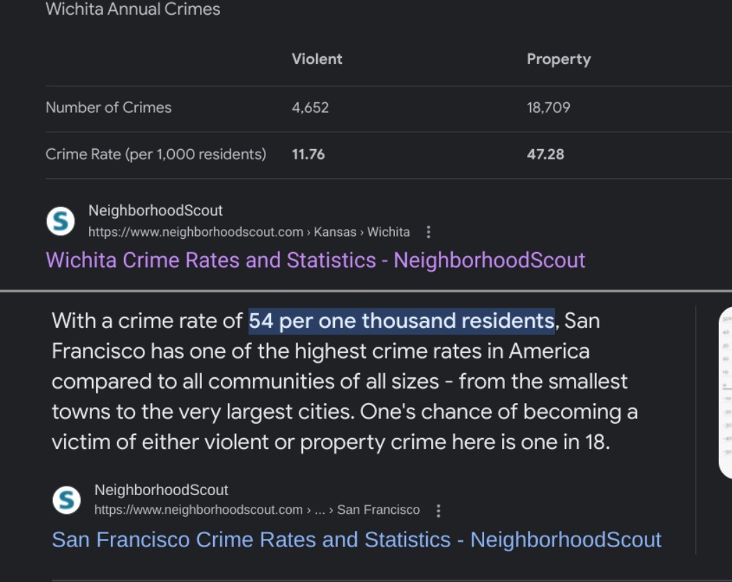 St. Paul, MN Crime Rates and Statistics - NeighborhoodScout