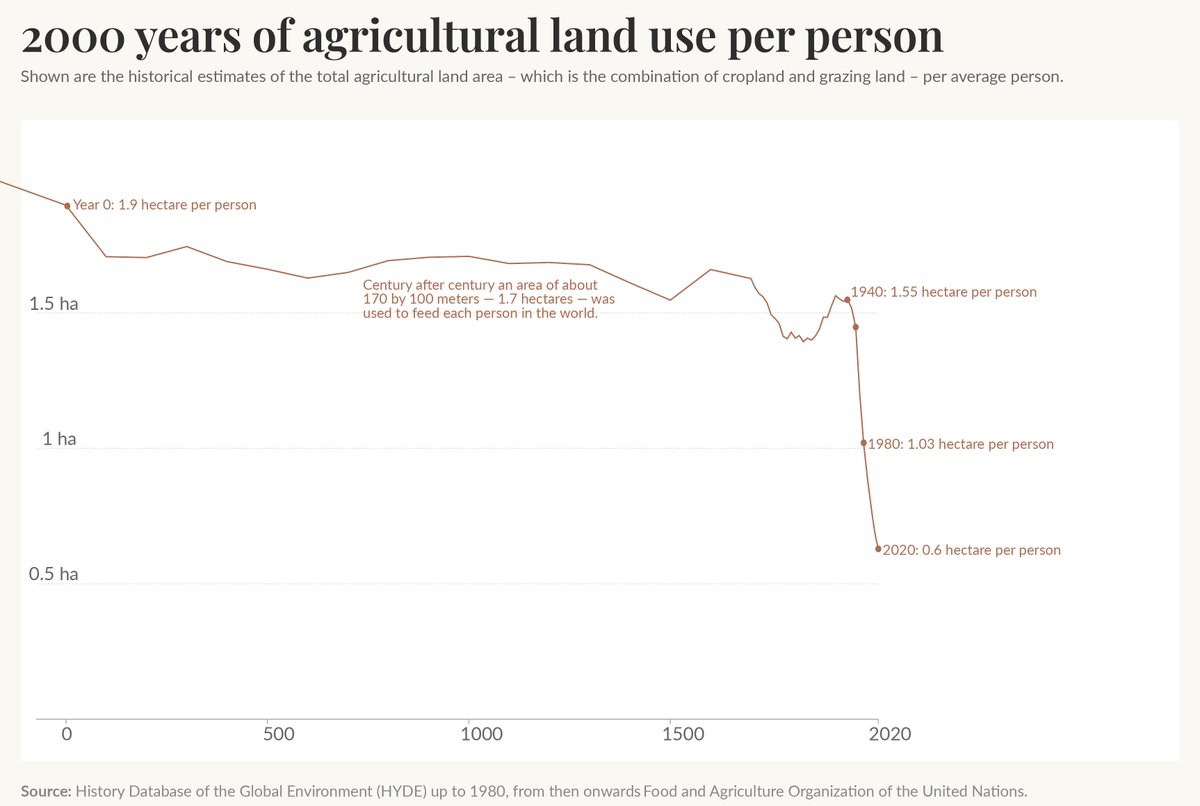 Max Roser tweet media