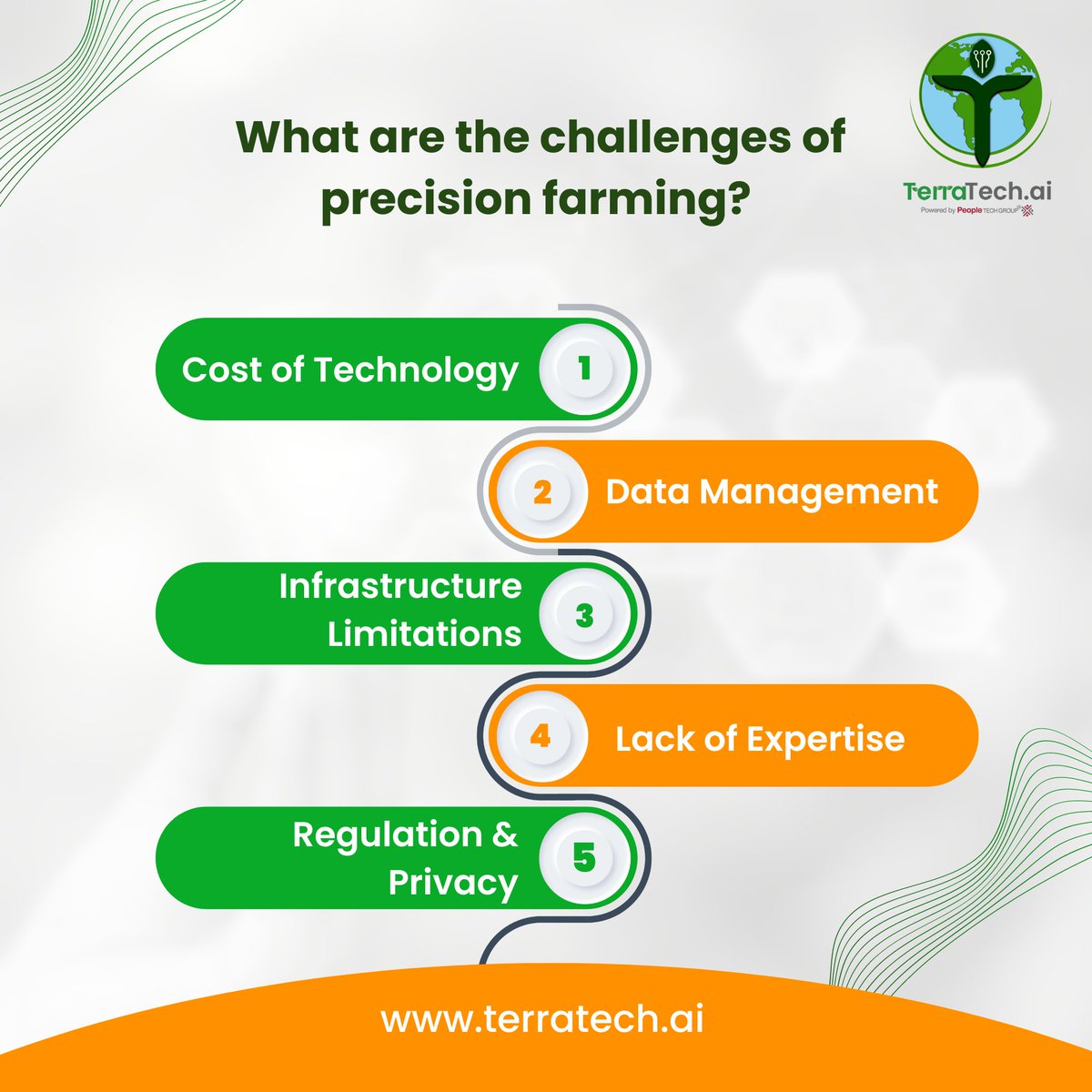 TerratechAi's tweet photo. While precision farming offers several advantages to the farming communities, it incurs a few challenges, such as high initial investment costs, skills requirement for data management etc.

#TerraTech #precisionfarming #challengesofprecisionfarming #precisionagriculture https://t.co/wTqOKDZIz4