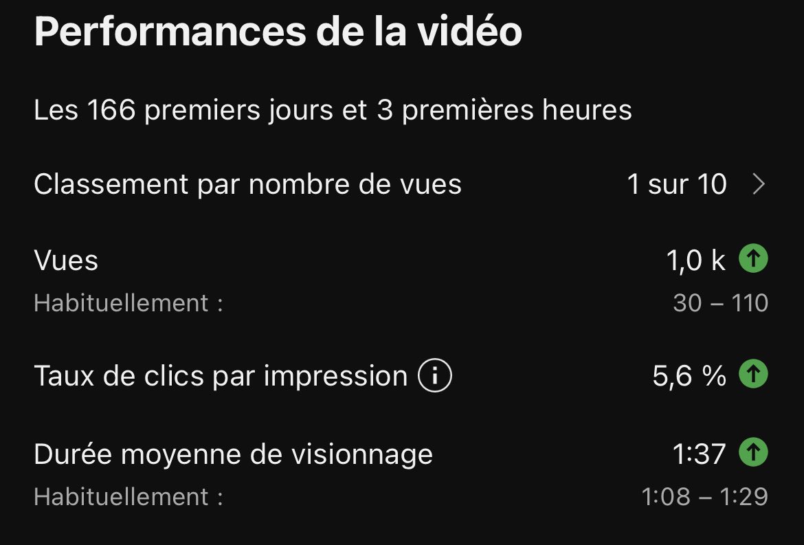 Franoisan's tweet photo. Vous êtes les meilleurs ! 💪🏾

C’est hyper motivant de voir ça, comme d’habitude ! 

Merci beaucoup ! 😁

La vidéo 🎬 : https://t.co/Qdg69Pujfw

#Youtube #1kview #roueabdominale #sport #motivation #musculation #defi #challenge https://t.co/AIOHnCnJdD