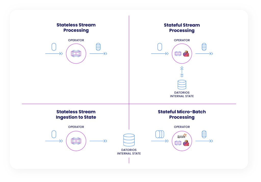 datorios's tweet photo. Do you know why Data Streaming requires more than just messaging? 🤔

Explore how to enhance Kafka's capabilities for comprehensive data streaming and efficient data processing in our new blog: https://t.co/Rnv9wQa1hb 

#kafka #apachekafka #datastreaming #dataprocessing https://t.co/Wtgt0FyV0l