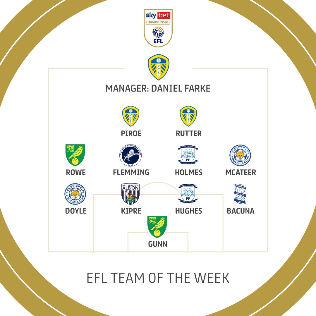 Sky Bet Championship tweet media
