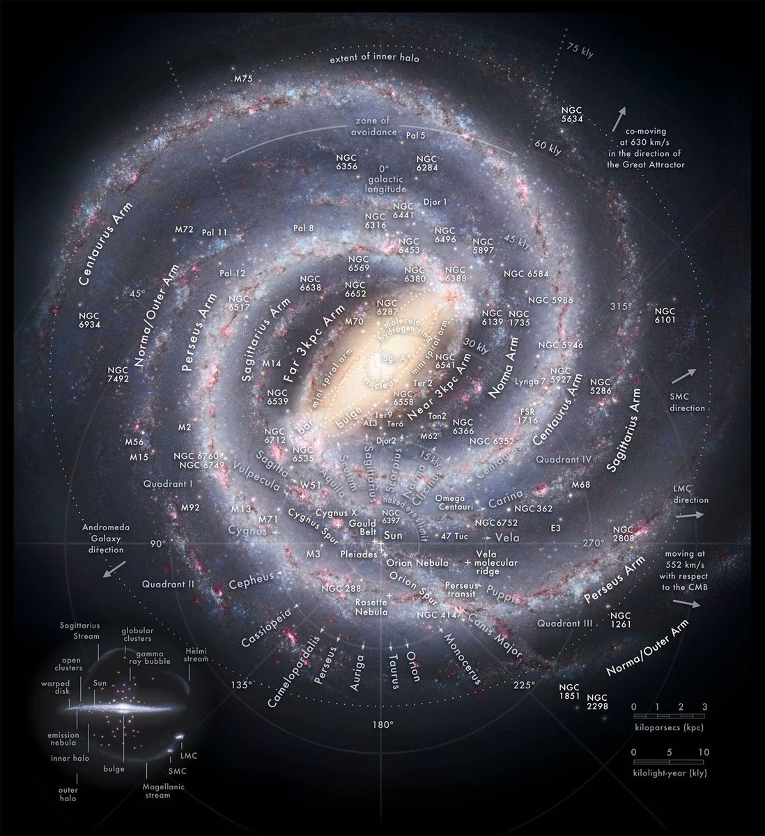 LordFSM's tweet image. This is a map of the Milky Way. See if you can spot the tiny speck on here where the inhabitants believe that everything was designed specifically for them. #astronomy