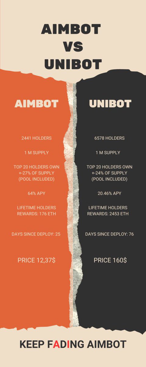 @AimBot_Coin vs <a href="/TeamUnibot/">Unibot</a> 

Which one you are choosing 👀