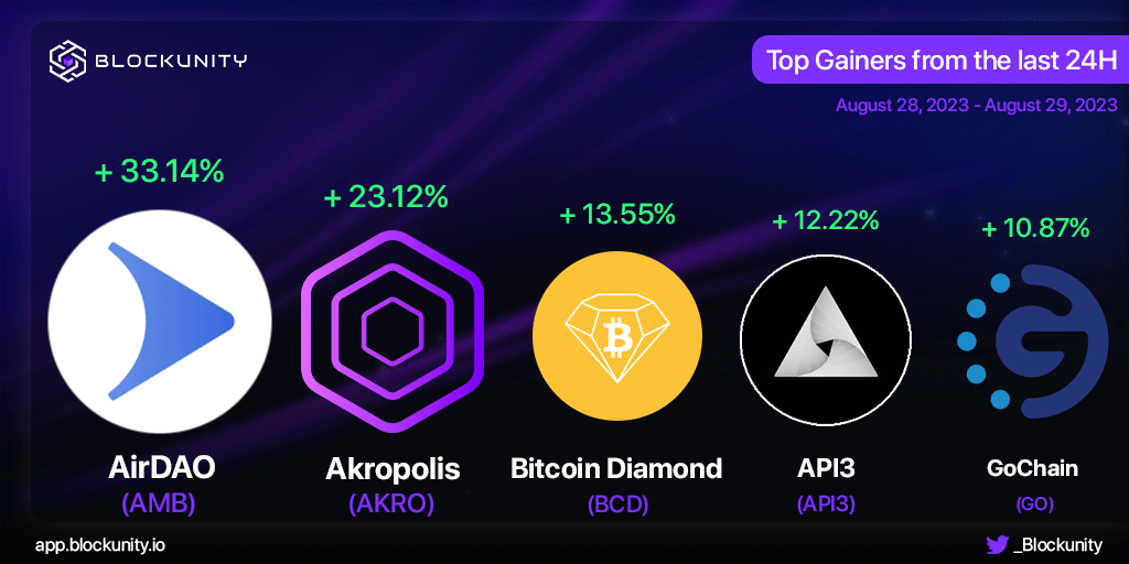Blockunity tweet media