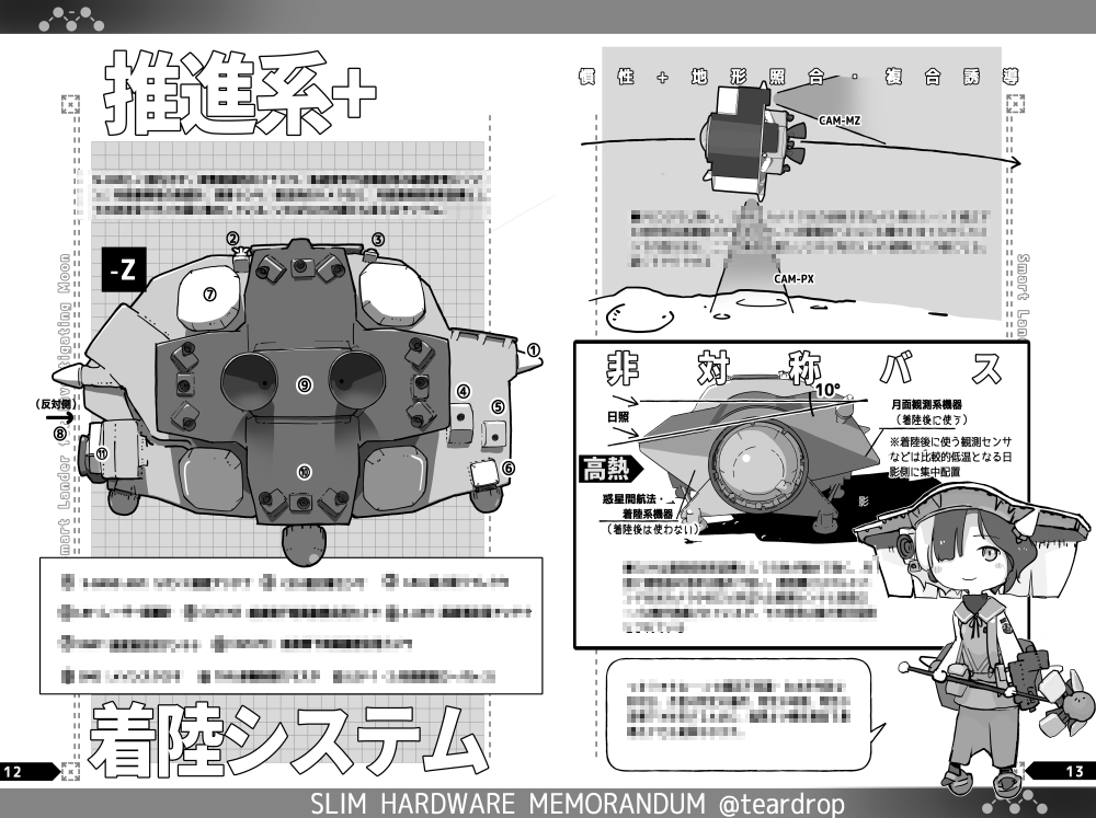 本日24時、小型月着陸実証機 SLIM自由研究本・電子書籍版の配信が始まります。紙の本と内容はほぼ同一です。お手に取って頂けるととても嬉しいです ・・・まさか配信が打上げに間に合ってしまうとは思わなかったなあ・・・ 『「SLIM」ハードウェアメモランダム v0.8』