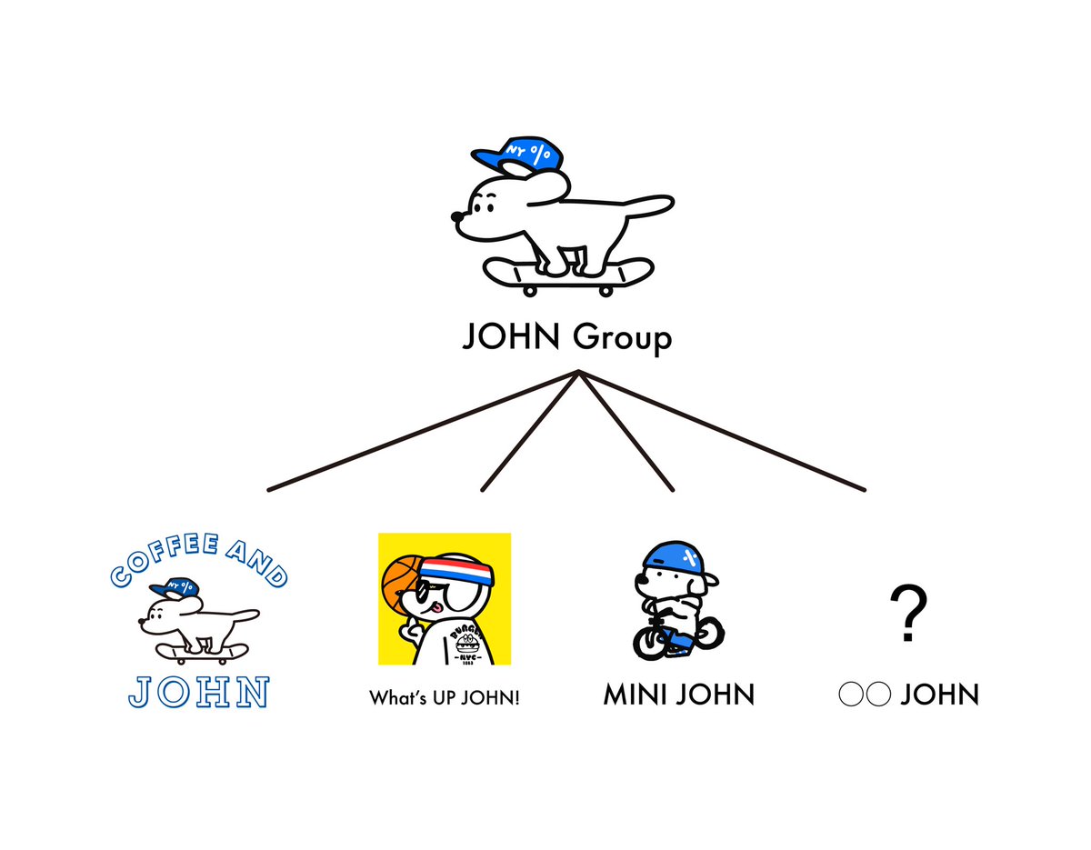 つ、つ、ついに
、
、
、
『ジョングループ構想』について話をする時が来たようです😑

ジョンは「世界のジョン」を目指したプロジェクトである事は以前からお話しています。そして「世界のジョン」を目指す上で僕が考えたのが『ジョングループ構想』です