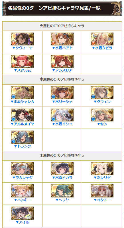 Granblue_GW's tweet photo. ◆明日8/29(火)アップデート情報

・使用間隔0Tアビがフルオで1Tに1度使用可能に
※元々CT0ではなく使用後0Tになるアビは対象外

CT0アビ持ちキャラの確認はこちら↓
https://t.co/wkM93LQbOA #グラブル https://t.co/l69wrRYBF4